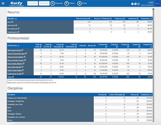 Tela estatísticas pedagógicas - KurZy